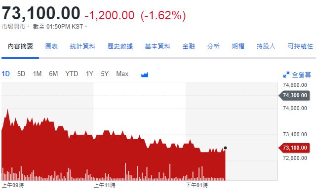 港股日均成交骤降23.8%，机构预警：圣诞前或持续低迷