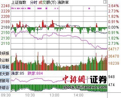 A股地产板块下挫，荣丰控股跌停，2月新低震撼市场